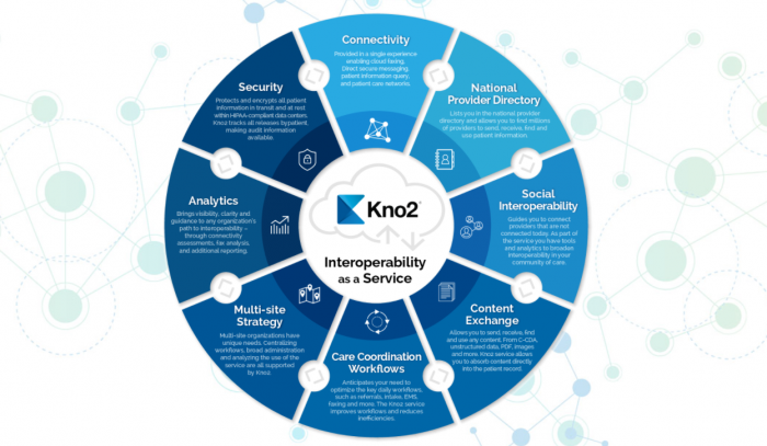 Kno2 Banner
